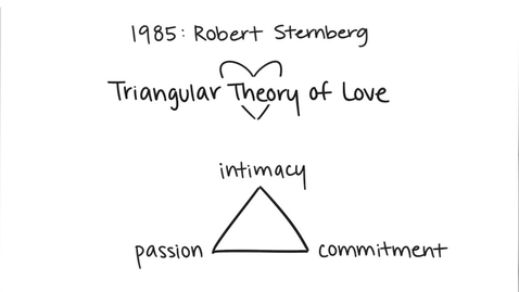 Thumbnail for Sternberg's Theory of Love: Intimacy, Commitment, Passion