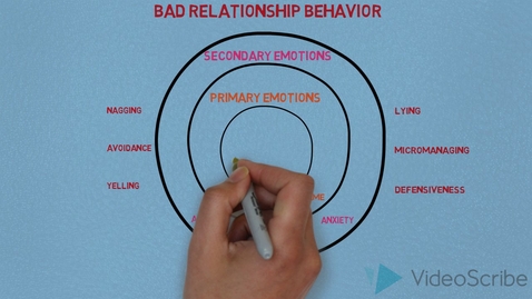 Thumbnail for The &quot;Why&quot; Behind Bad Relationship Behavior