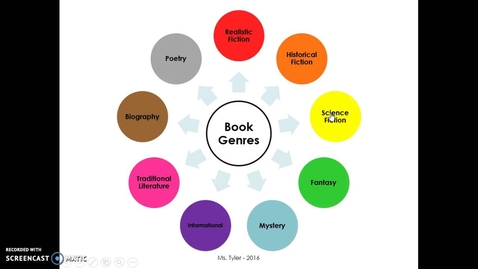 Thumbnail for What is Genre?