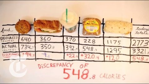 Thumbnail for Calorie Detective: The Real Math Behind Food Labels | Op-Docs | The New York Times