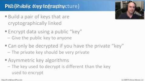 Thumbnail for User Authentication 