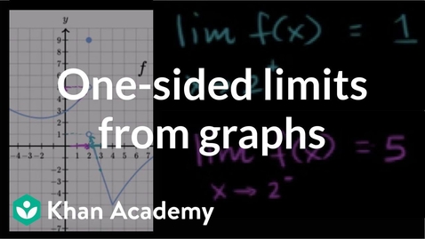 Thumbnail for One-sided limits from graphs | Limits | Differential Calculus | Khan Academy