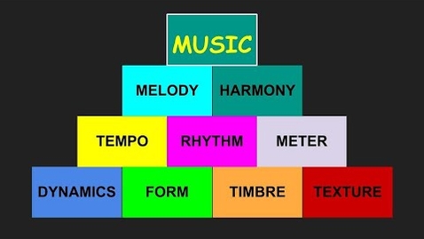 Thumbnail for Elements of Music