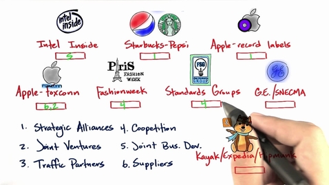 Thumbnail for Types of Partners Part 2