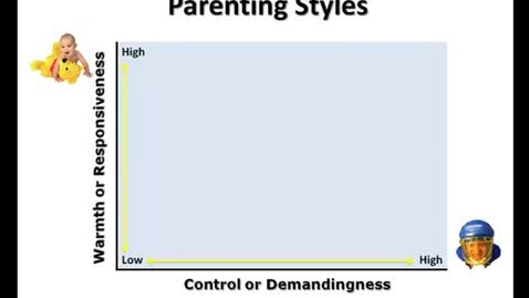 Thumbnail for entry Parenting Styles