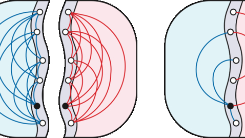 Thumbnail for Mar 22: Planar shortest paths