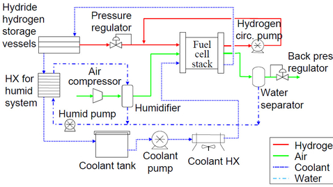 Thumbnail for Lecture 31 NPRE 498-Energy Storage Systems Fall 2025 Dr Magdi Ragheb -Sections ESG, ESO, ESU