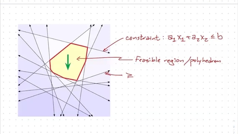 Thumbnail for entry 23. Linear programming