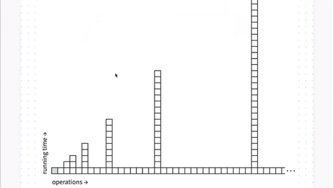 Thumbnail for entry 1. Amortized analysis, array-lists