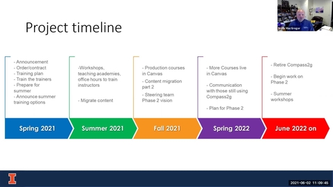 Thumbnail for entry 2D - Moving to the Canvas LMS - What You Need to Know - Spring 2021 IT Pro Forum