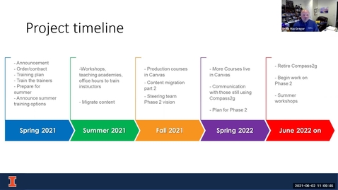 Thumbnail for 2D - Moving to the Canvas LMS - What You Need to Know - Spring 2021 IT Pro Forum