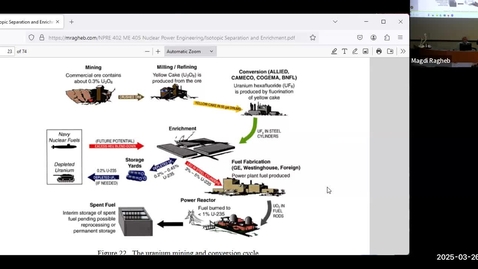 Thumbnail for Lecture 24 Spring 2025-NPRE 402-Nuclear Power Engineering Dr Magdi Ragheb Sections D3, D4, ONL