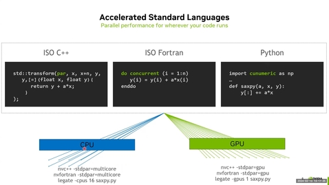 Thumbnail for entry No More Porting! Programming GPUs with C++, Fortran, and Python