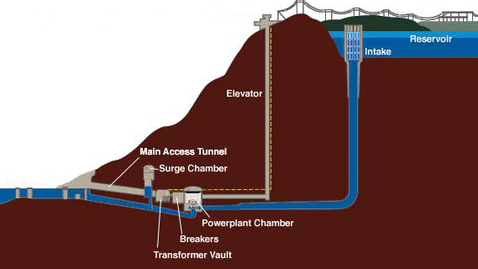 Thumbnail for Lecture 22 NPRE 498-Energy Storage Systems Fall 2025 Dr Magdi Ragheb -Sections ESG, ESO, ESU