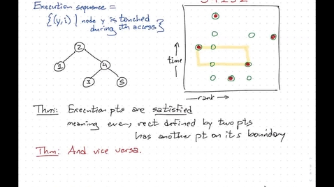 Thumbnail for 26. Splay trees and the dynamic optimality conjecture