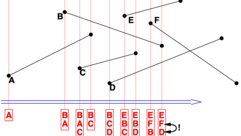 Thumbnail for entry 4. Line Segment Intersection