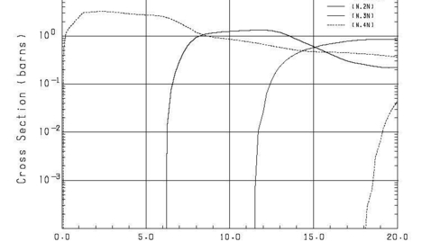 Thumbnail for Lecture 33 NPRE 402-Nuclear Power Engineering Fall 2025 Dr Magdi Ragheb -Sections A, D4, ONL