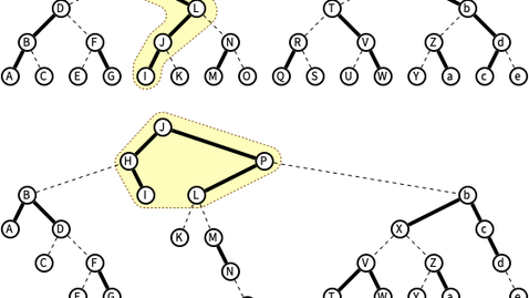 Thumbnail for Feb 06: Dynamic optimality, tango/multisplay trees
