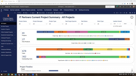 Thumbnail for IT Partners Project Dashboards Demo