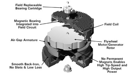 Thumbnail for Lecture 30 NPRE 498-Energy Storage Systems Fall 2025 Dr MagdiRagheb-Sections ESG, ESO, ESU