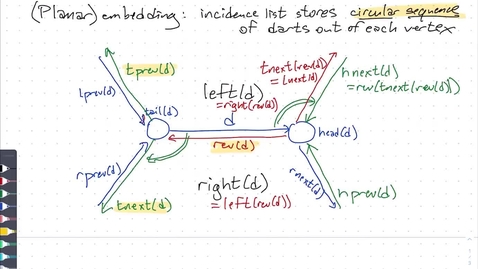 Thumbnail for Feb 11: Planar straight-line graphs