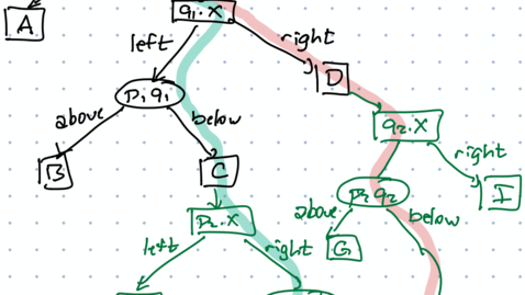 Thumbnail for 11. History dags, point location, and fast triangulation