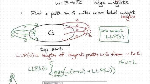 Thumbnail for entry Oct 24: topological sort, dag dynamic programming, shortest paths