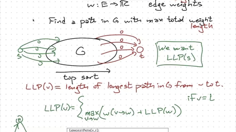 Thumbnail for Oct 24: topological sort, dag dynamic programming, shortest paths