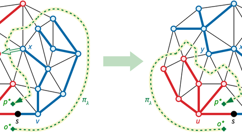 Thumbnail for Mar 1: Multiple-Source Shortest Paths 1
