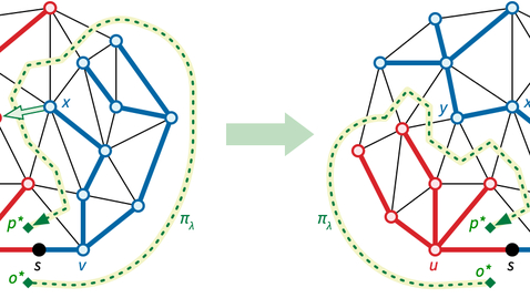 Thumbnail for entry Mar 1: Multiple-Source Shortest Paths 1