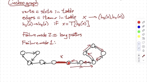 Thumbnail for Mar 27: Cuckoo hashing