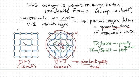 Thumbnail for entry Oct 20: Depth-first search, dags, and strong components