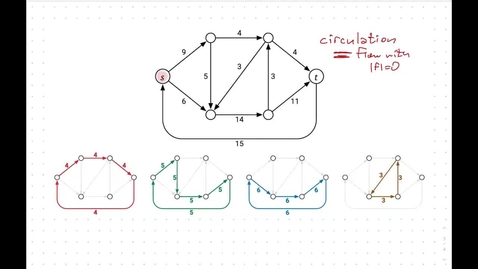 Thumbnail for 17. Maximum flow structure and algorithms