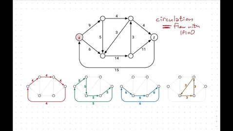 Thumbnail for entry 17. Maximum flow structure and algorithms