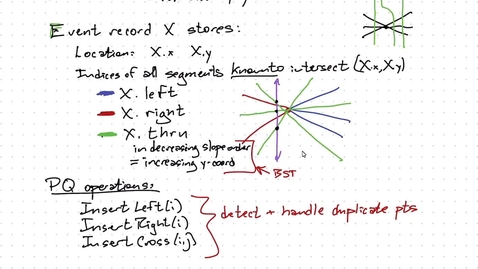 Thumbnail for Feb 3: Segment intersection II
