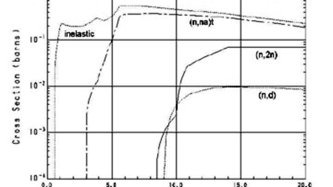 Thumbnail for Lecture 32 Spring 2025-NPRE 402-Nuclear Power Engineering- Dr Magdi Ragheb Sections D3, D4, ONL