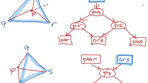 Thumbnail for entry 14. Randomized incremental analysis