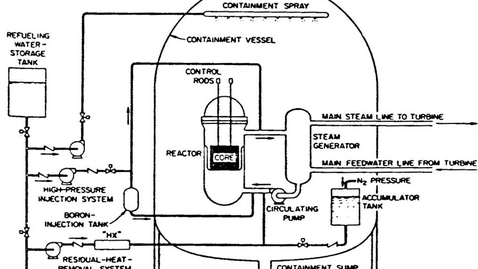 Thumbnail for Lecture 16 Spring 2025-NPRE 402-Nuclear Power Engineering-Dr Magdi Ragheb Sections D3, D4, ONL