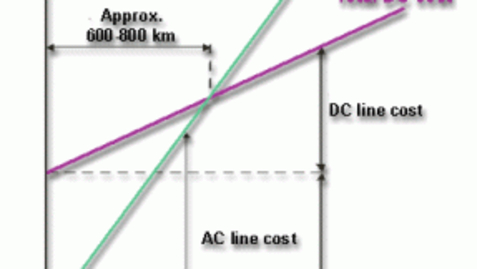 Thumbnail for Lecture 27 NPRE 498-Energy Storage Systems Fall 2025 Dr Magdi Ragheb-Sections ESG, ESO, ESU