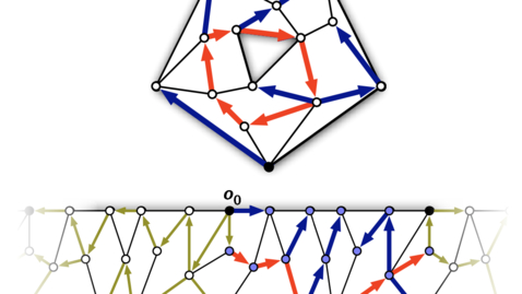 Thumbnail for Mar 29: Planar circulations and flows