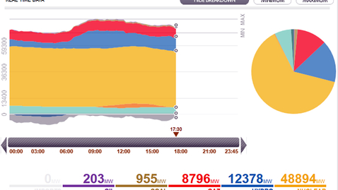 Thumbnail for Lecture 2 NPRE 402 Nuclear Power Engineering Spring 2026 Dr Magdi Ragheb -NPRE 402-Nuclear Power Engineering-Sections D3, D4, ONL