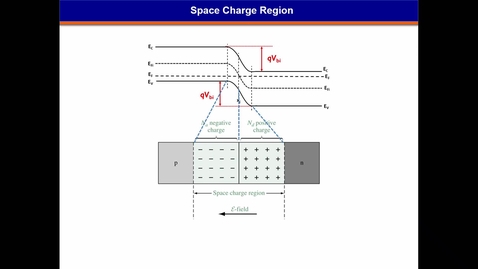 Thumbnail for ECE 340 Fall 2025