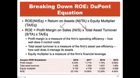 Thumbnail for entry DuPont Equation for Return on Equity