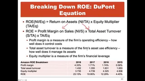 Thumbnail for DuPont Equation for Return on Equity