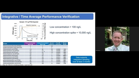 Thumbnail for entry Time-Integrative Passive Sampler Designed for Per- and Polyfluoroalkyl Substances in Water