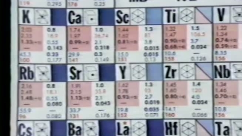 Thumbnail for entry Periodic Properties of the Elements