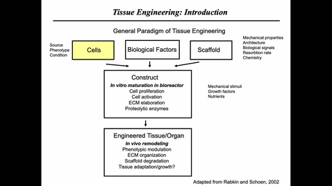 Thumbnail for entry Biomaterials and Nanomedicine (MSE 474 A) Spring 2024