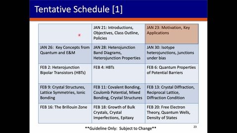 Thumbnail for Lecture 02 - ECE 488 Spring 2026