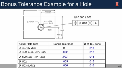 Thumbnail for ME 270 Fall 2025