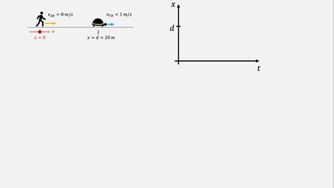 Thumbnail for 5 - Graphs